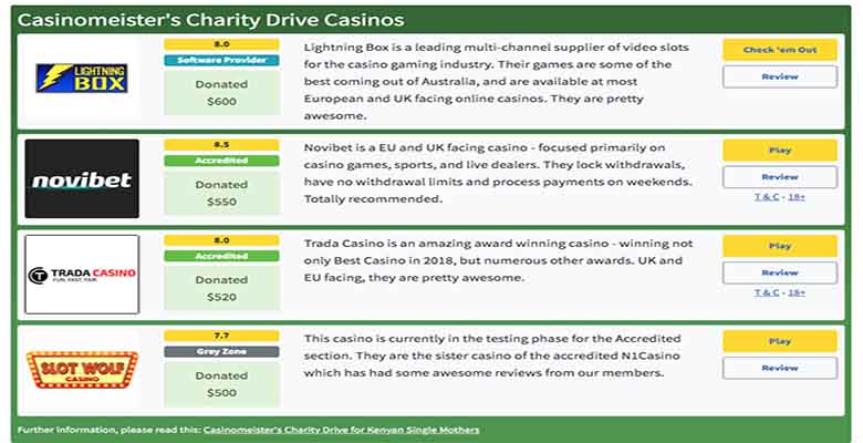 Charity Drive