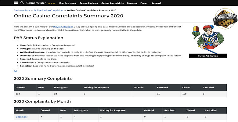 Online Casino Complaints