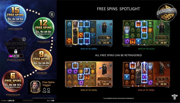 Thunderstuck Lightning Free Spins